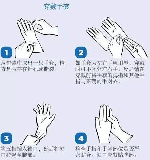 正确穿戴手套